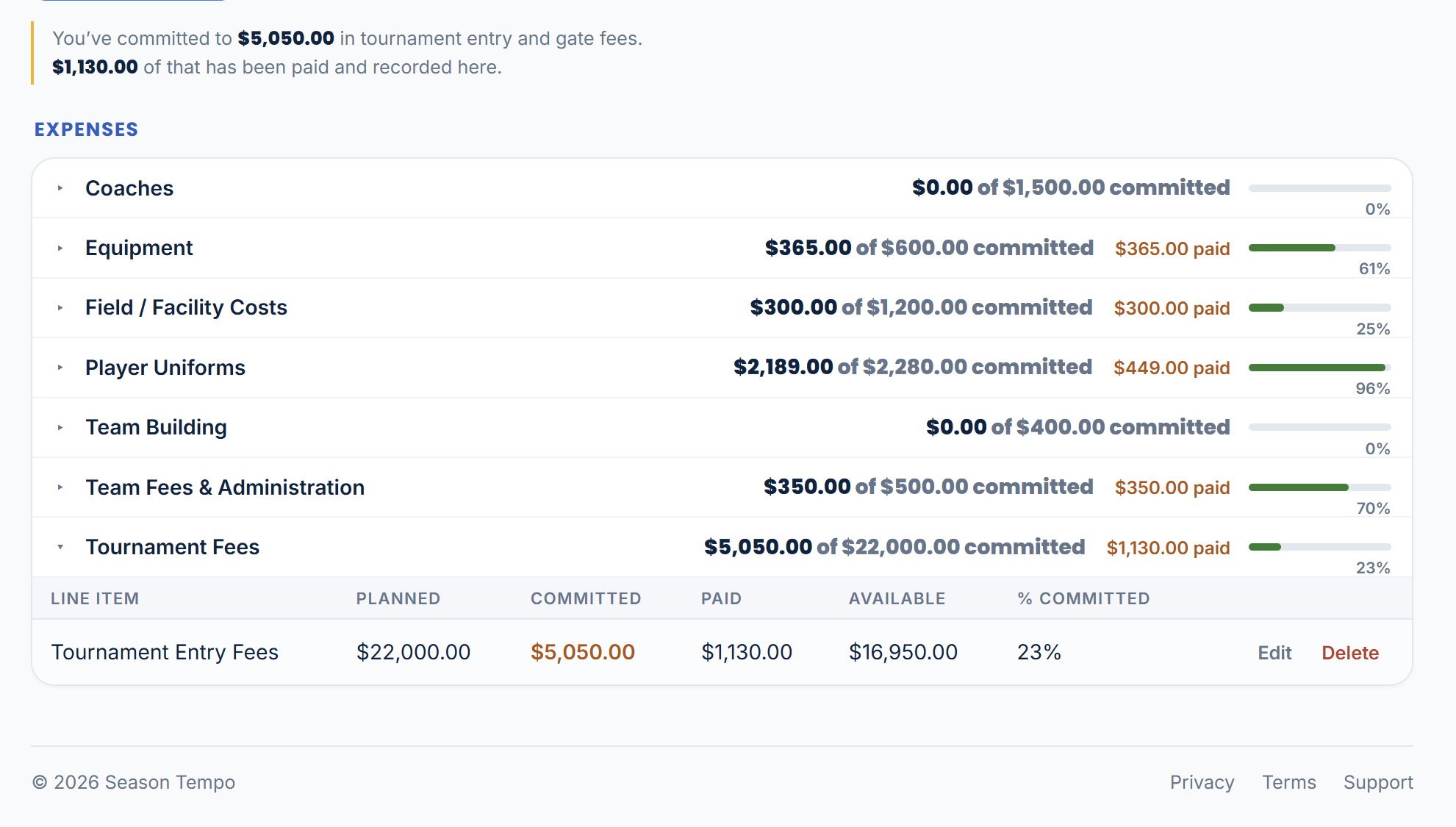 Season Tempo Finance — budget, used and left by category